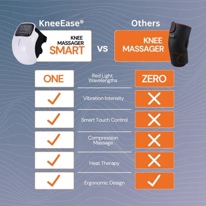 Prova & Co Heated Pain Relief Therapy Massager